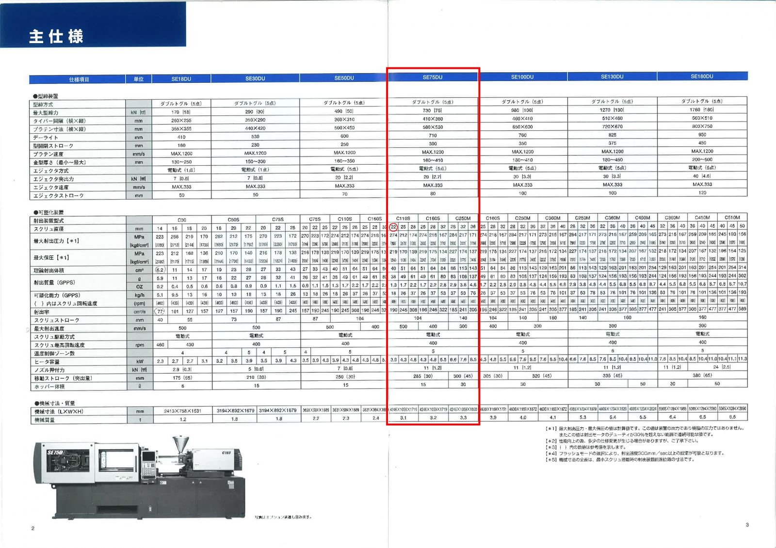 Máy ép nhựa Sumitomo Nhật cũ